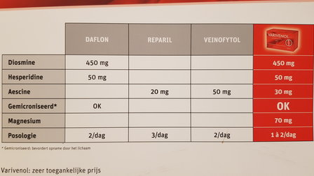 VARIVENOL 90 filmtabs. (omvat daflon)